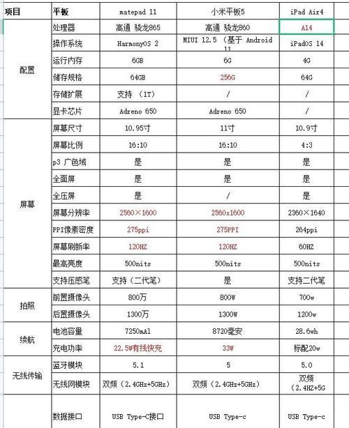 华为笔记本与小米手机互联方法是什么？