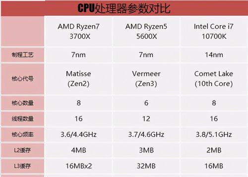 i7七代cpu还能升级吗？升级后性能提升多少？