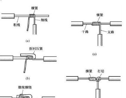 插线头数据线的正确接法是什么？接线过程中可能会遇到哪些问题？
