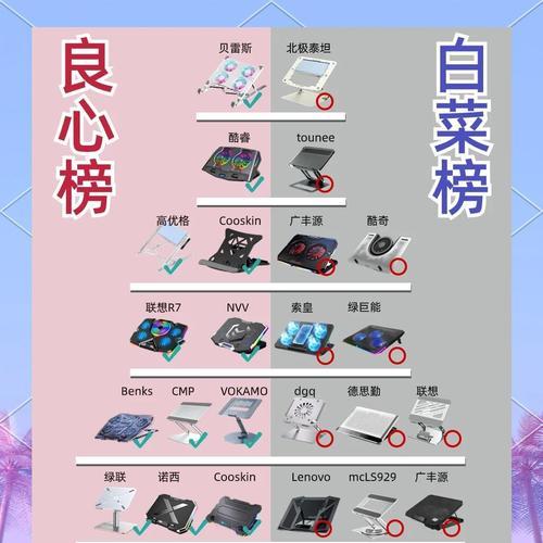 扩展坞和散热器选择时应注意什么？