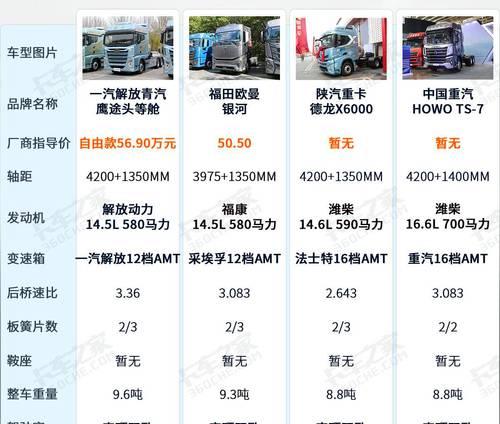 ts品牌汽车代表什么？