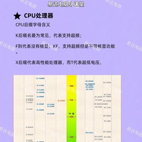如何让cpu发挥全部性能？有哪些优化技巧？