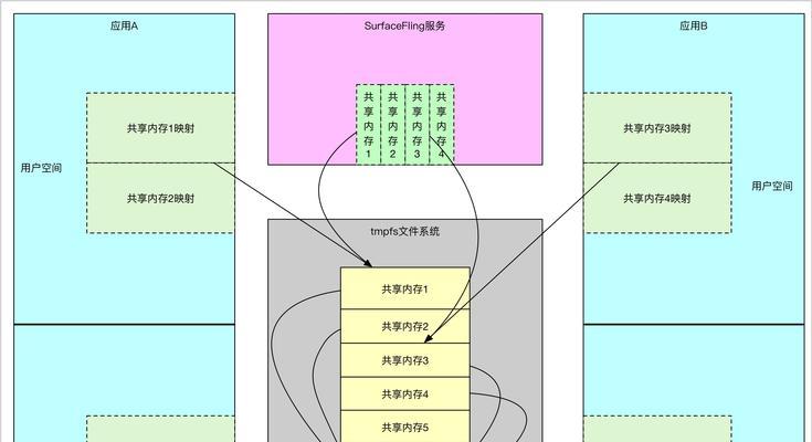 安卓运存显示器开启方法是什么？