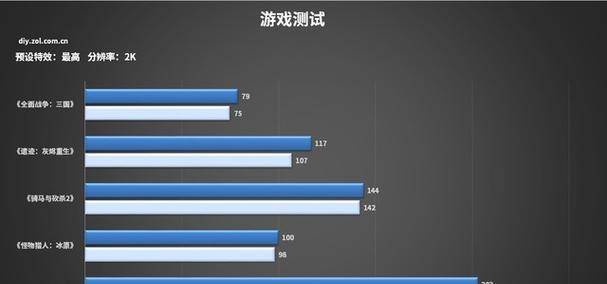 CPU帧率不稳定的原因是什么？