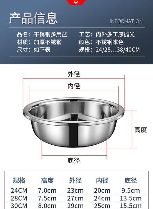 洗菜盆温度显示器如何更换？更换过程中需要注意什么？