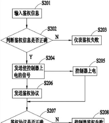 电瓶车损坏后维修流程是怎样的？