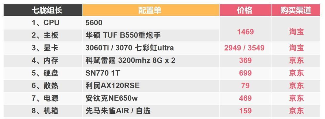 电脑系统玩游戏的配置要求是什么？