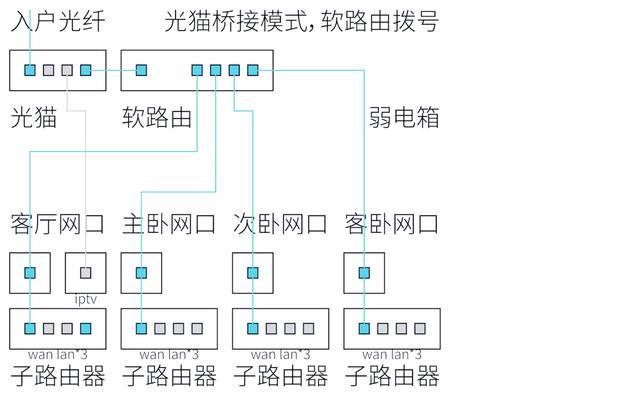 单位更换路由器的正确步骤是什么？更换后需要做哪些设置？