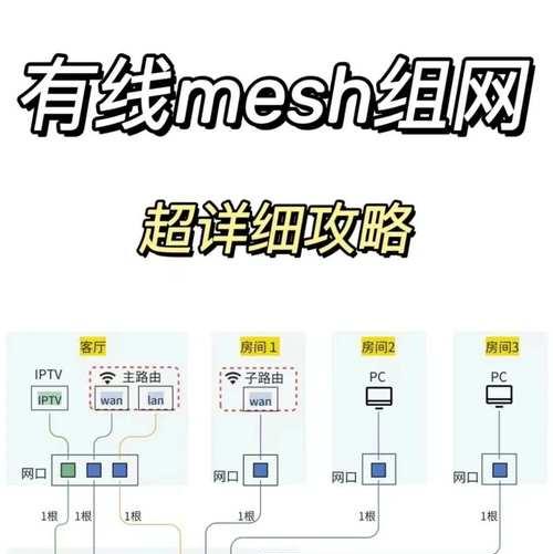 卧室没有路由器如何上网？有哪些替代方案？