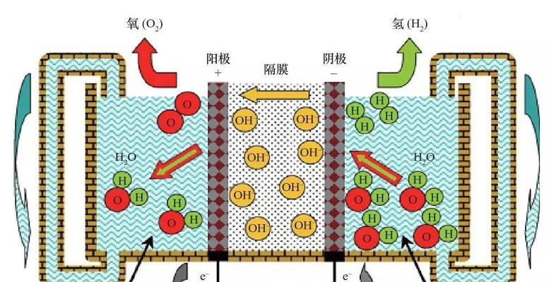 水电池耗水量大吗？原因是什么？