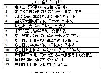电瓶车罚款问题的投诉途径是什么？