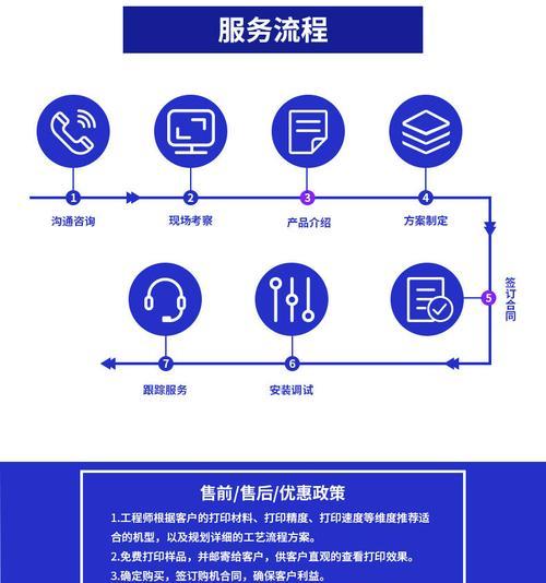 uv手机壳打印机操作教程是什么？