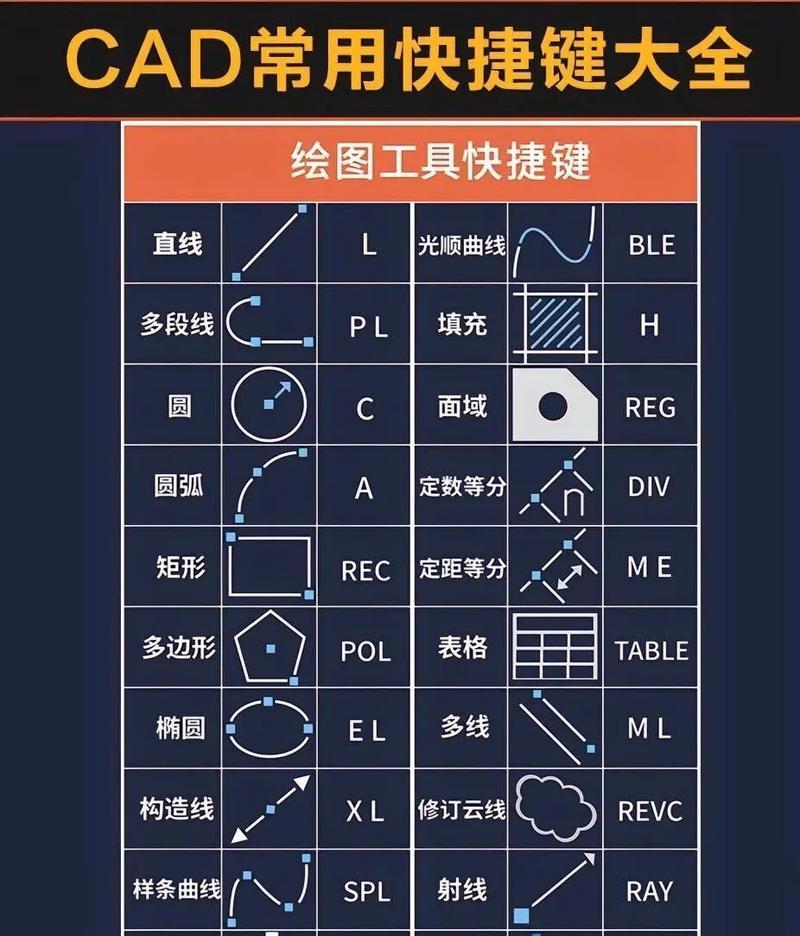 电脑制图时剪切工具如何使用？有哪些快捷键？