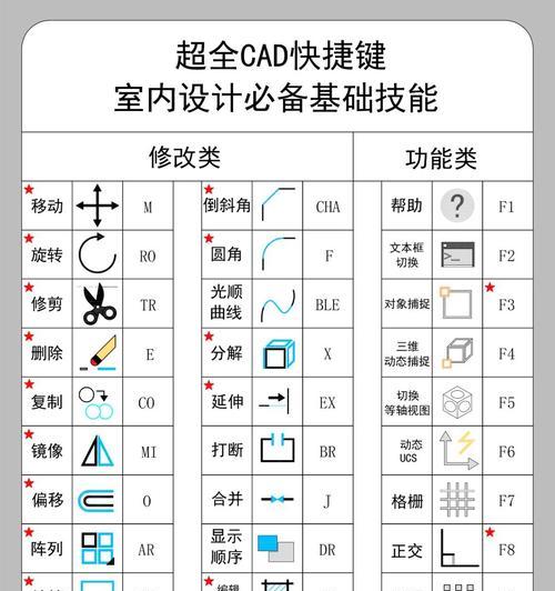 电脑制图时剪切工具如何使用？有哪些快捷键？