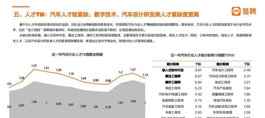 汽车考研难度如何选择？难度太大有什么影响？