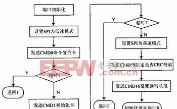 读写器重置电脑系统的正确步骤是什么？重置后数据会丢失吗？