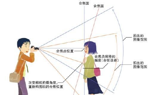 摄像机拍摄远景人物的技巧是什么？效果如何？