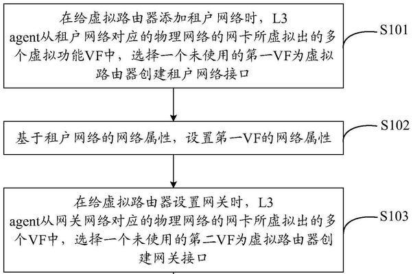 浪潮移动路由器设置步骤是什么？设置后如何连接网络？