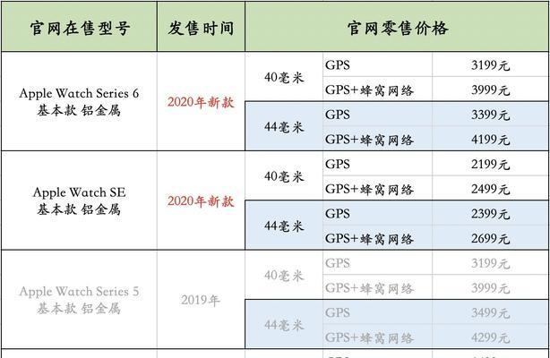 苹果手表s3和s5的区别是什么？如何选择？