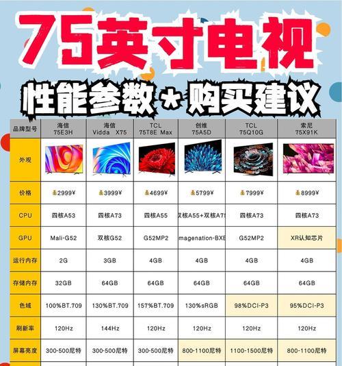 电视是哪些牌子的好？购买时应该注意哪些参数？