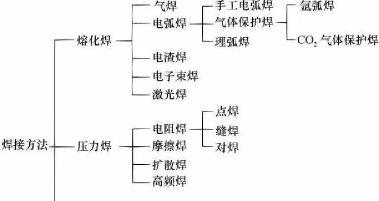 散热器焊接步骤是什么？焊接过程中应该注意什么？