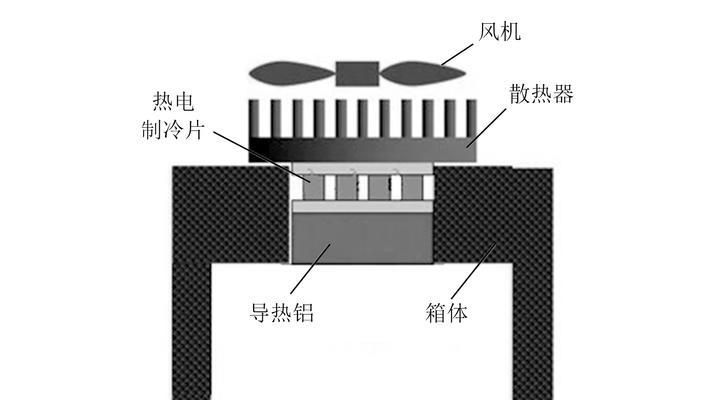 风扇怎么改到散热器？风扇与散热器的连接方法是什么？
