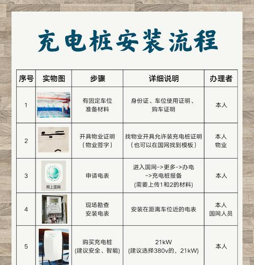 如何加盟电瓶车充电桩？