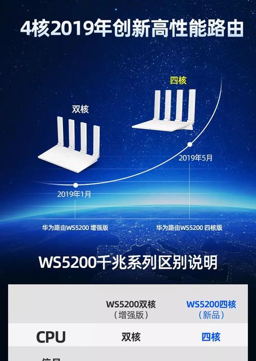 华为定制版本路由器的使用指南？