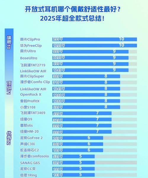 耳机蓝牙码率的作用是什么？如何选择合适的码率？
