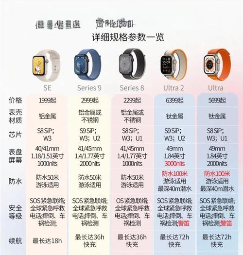 苹果手表型号查看方法是什么？