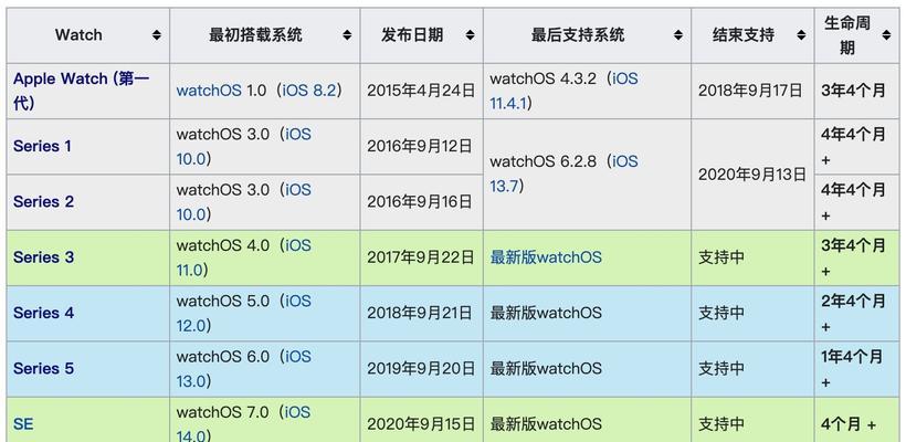 苹果手表型号查看方法是什么？