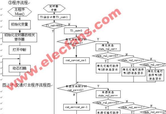 苹果手机装机流程图软件的名称是什么？
