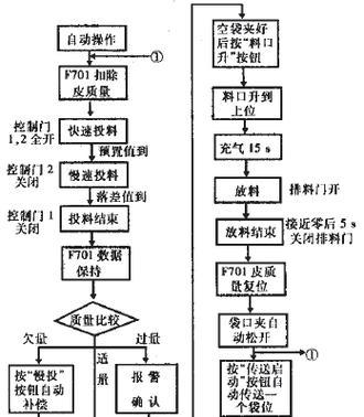 苹果手机装机流程图软件的名称是什么？