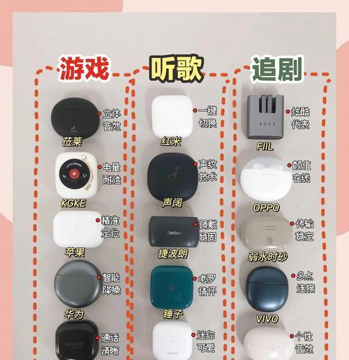 耳机外壳丢失后如何配对蓝牙？配对蓝牙有哪些步骤？