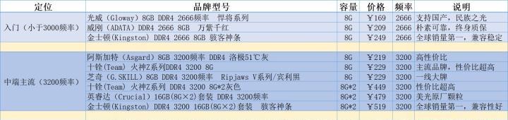 电脑内存条不亮的原因和解决方法是什么？