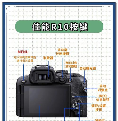 佳能相机如何开启屏幕取景拍摄？
