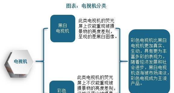 电视机接收设备的主要用途是什么？