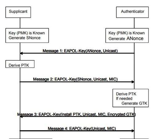 EAP方法连接学校wifi的步骤是什么？连接后如何使用？