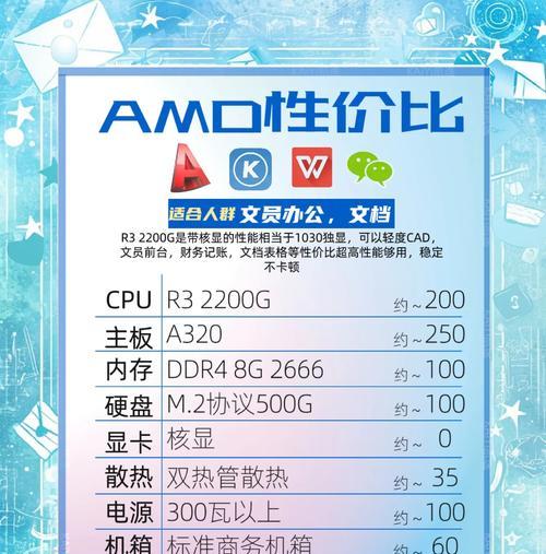 AMD显卡中哪些是性价比高的选择？