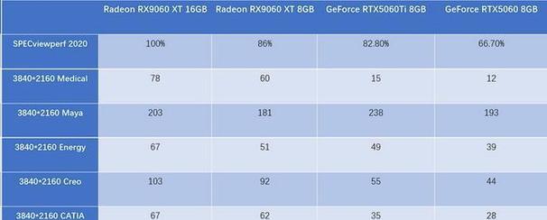 AMD显卡中哪些是性价比高的选择？