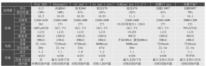 华为如何管控小米平板？管控功能有哪些限制和设置？