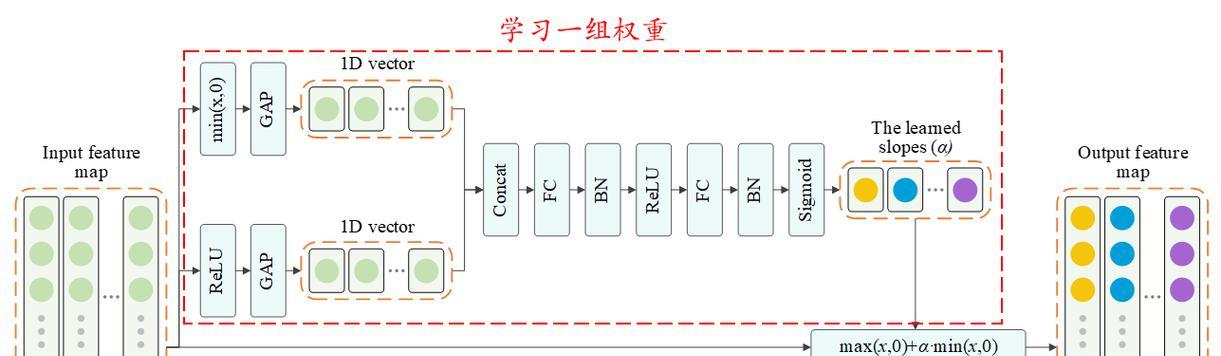 汽车线性模式有何作用？如何激活使用？