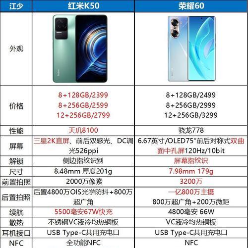 红米手机数据如何导入荣耀手机？