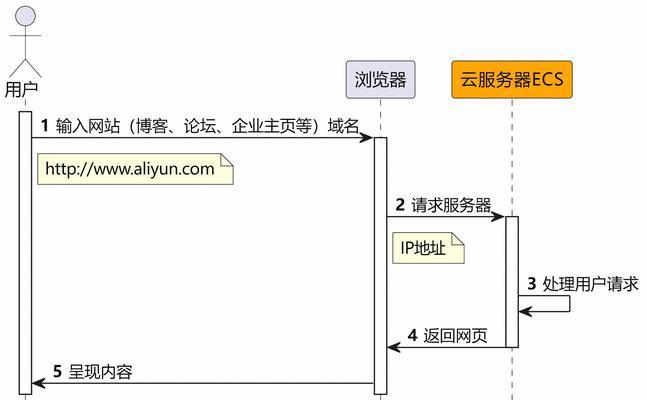 怎么向内网共享网络设置？设置方法是什么？