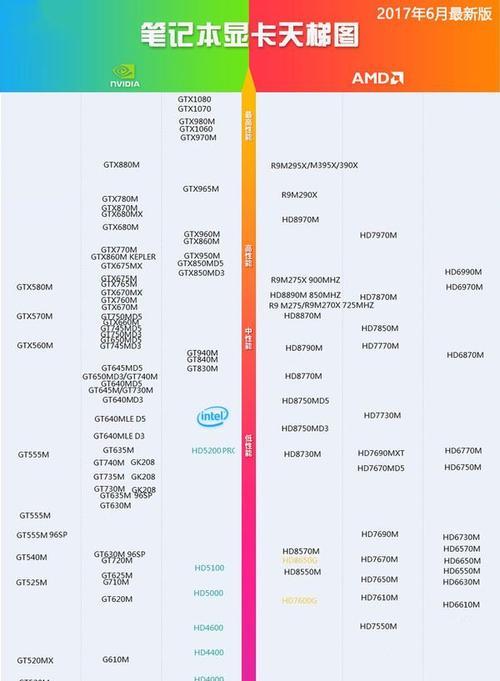 电脑显卡硬件问题如何检测？检测步骤是什么？