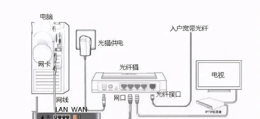 路由器指示灯闪烁但网络正常怎么回事？