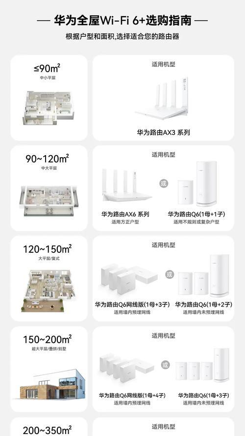 华为路由器安装步骤是什么？常见问题有哪些？