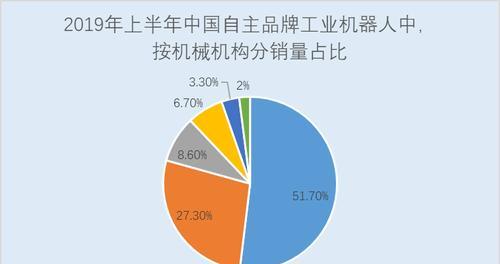电力基建机器人种类有哪些？它们的主要功能是什么？