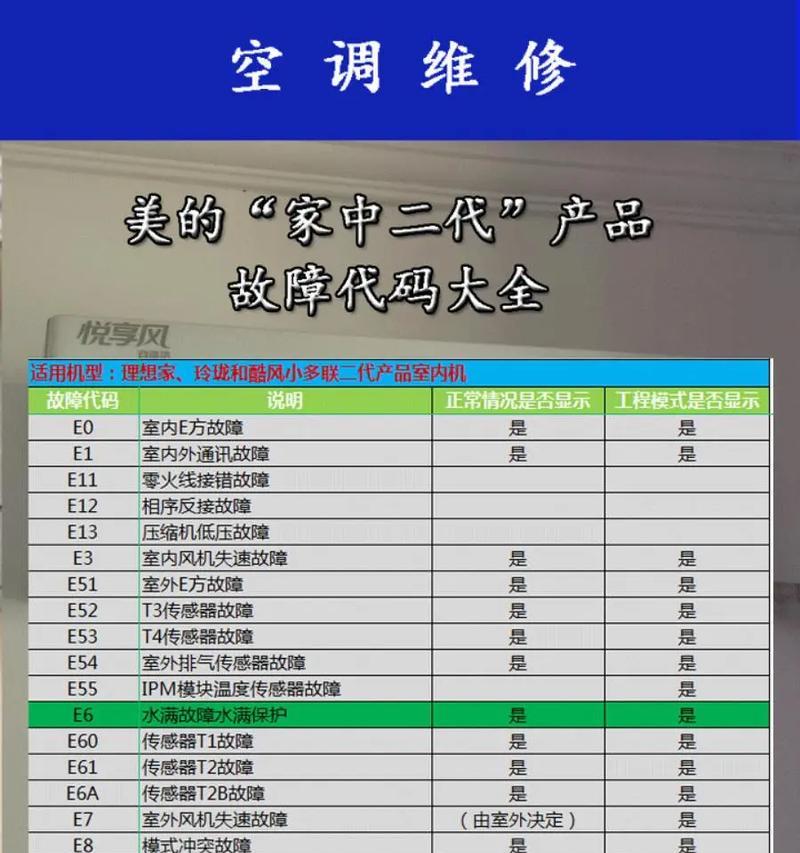 电饭煲显示ERD是什么情况？如何处理？（解读电饭煲显示ERD，遇到问题该怎么办？）