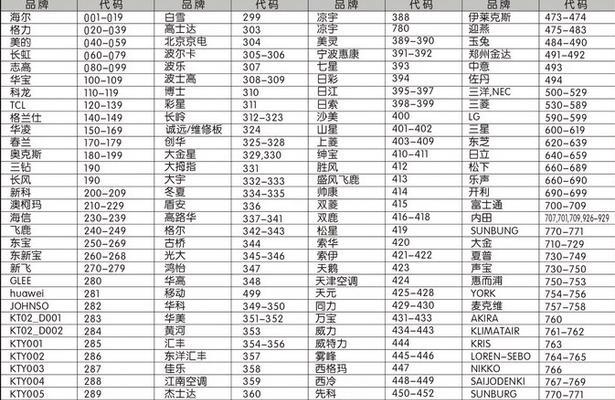 茂名修复印机的价格分析（了解茂名修复印机的成本和选择最佳方案）